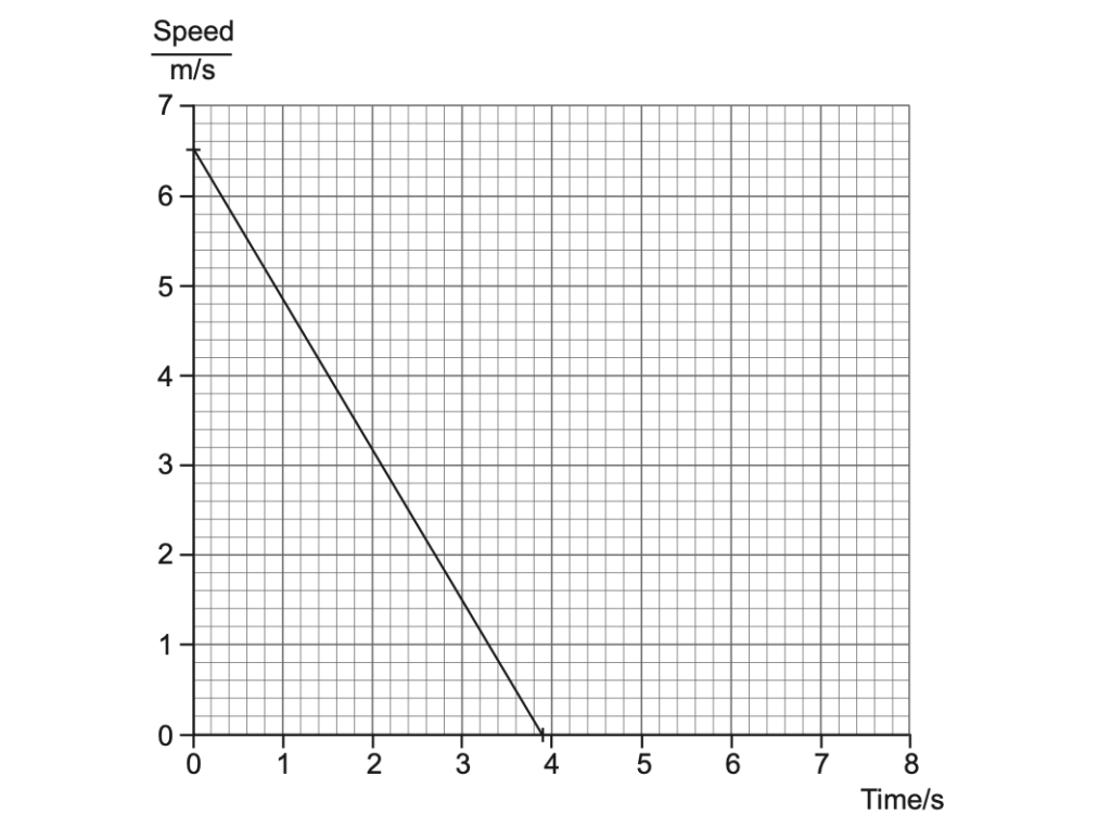 The Secret to Scoring High in Physics O Level: Comprehensive Revision Notes